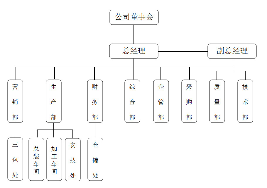 三众车桥厂家